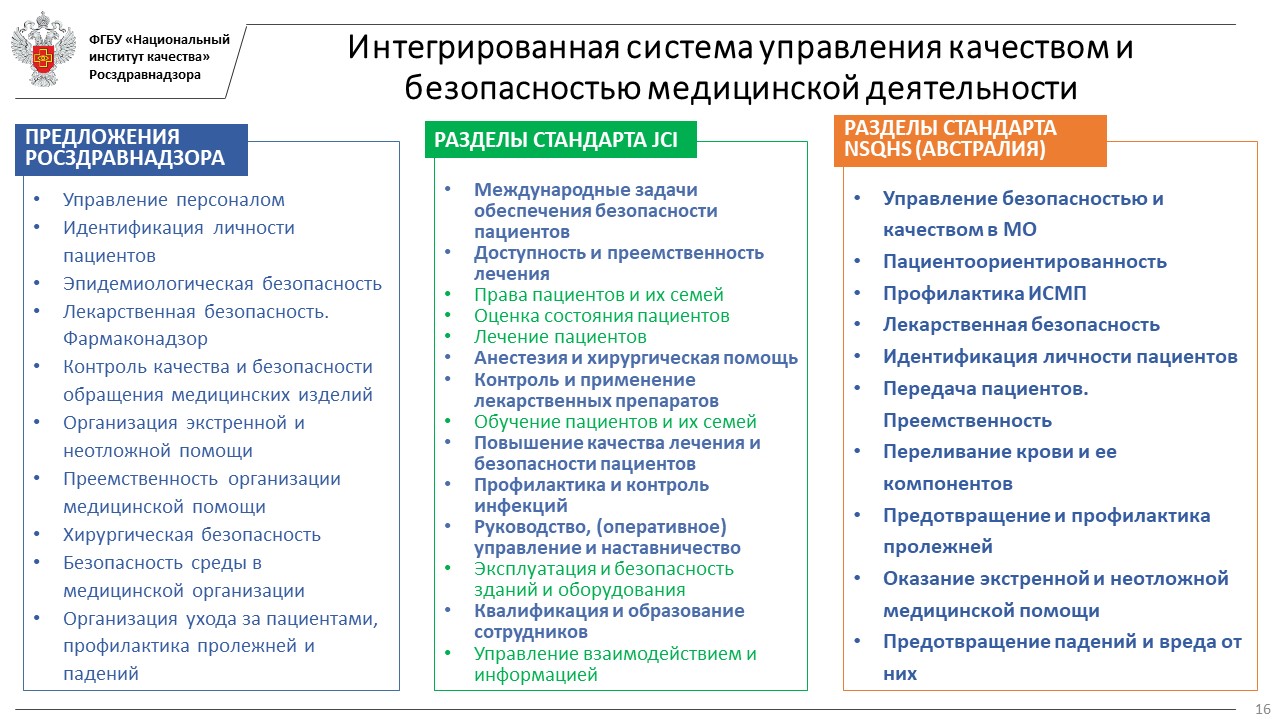 Внутренний контроль качества оказания медицинской помощи. Приказ по контролю качества и безопасности медицинской деятельности. Росздравнадзор внутренний контроль качества рекомендации